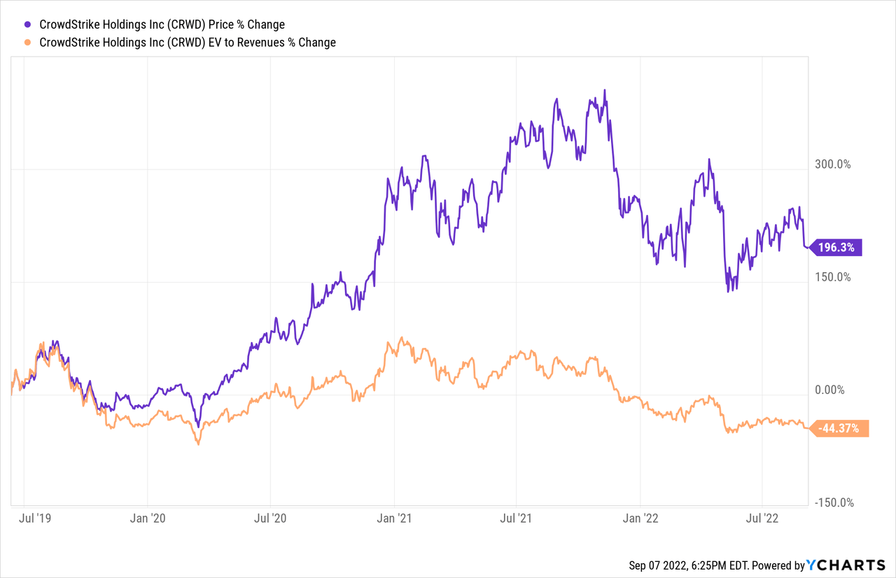 Understanding CoreWeave Inc.'s (CRWV) Tuesday Stock Price Increase Understanding CoreWeave Inc.'s (CRWV) Tuesday Stock Price Increase