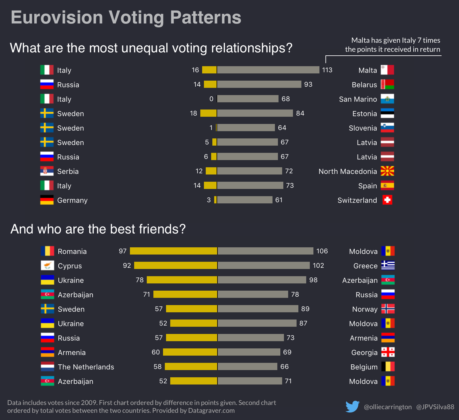 Understanding Eurovision Voting: A Complete Guide Understanding Eurovision Voting: A Complete Guide