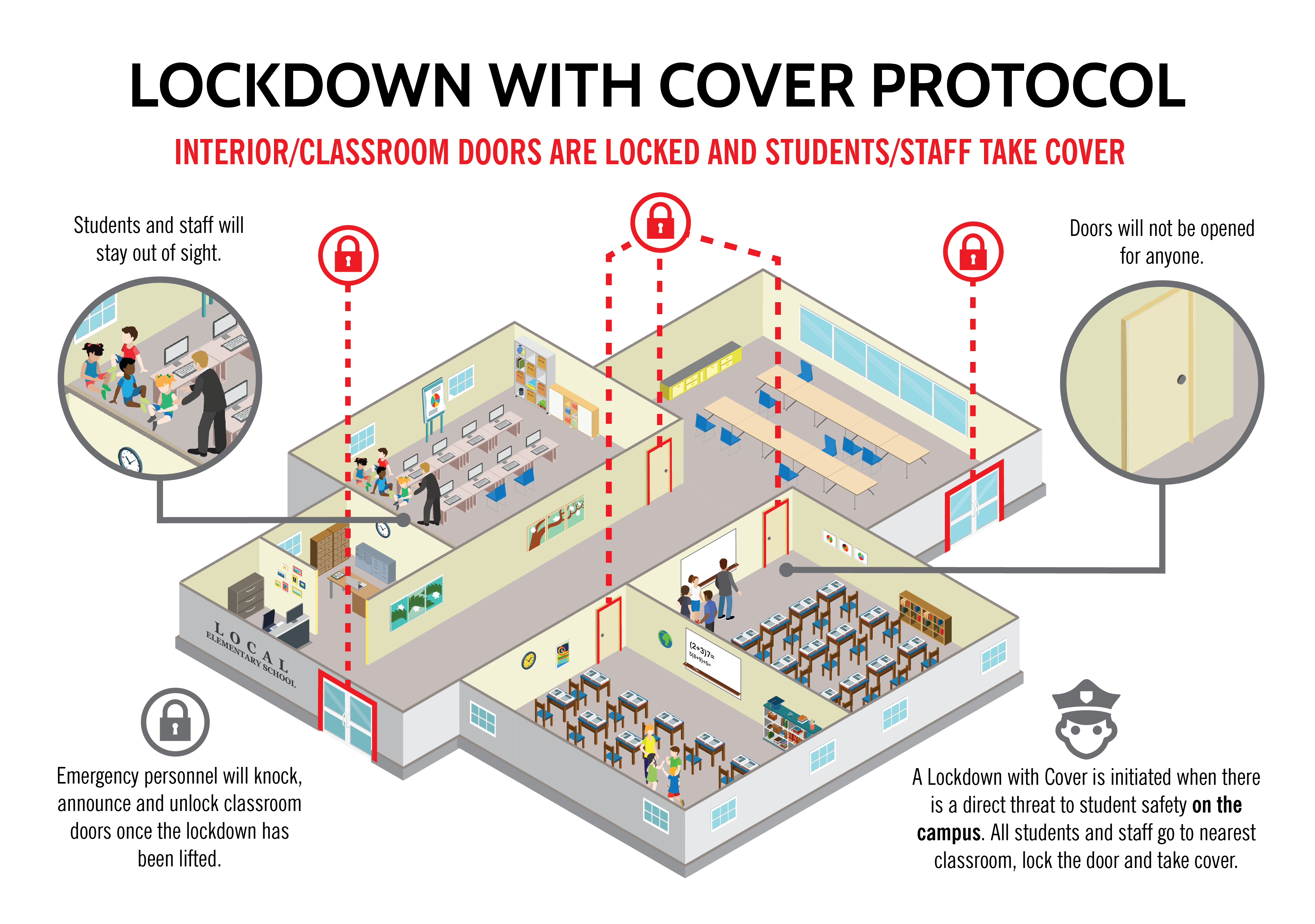 Understanding Florida School Shooter Lockdown Procedures: A Generation's Perspective Understanding Florida School Shooter Lockdown Procedures: A Generation's Perspective