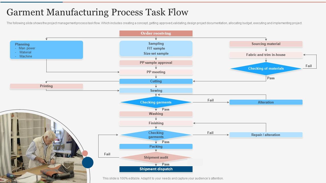 Understanding Gucci's Bamboo:  A Look At The Brand's Manufacturing Process