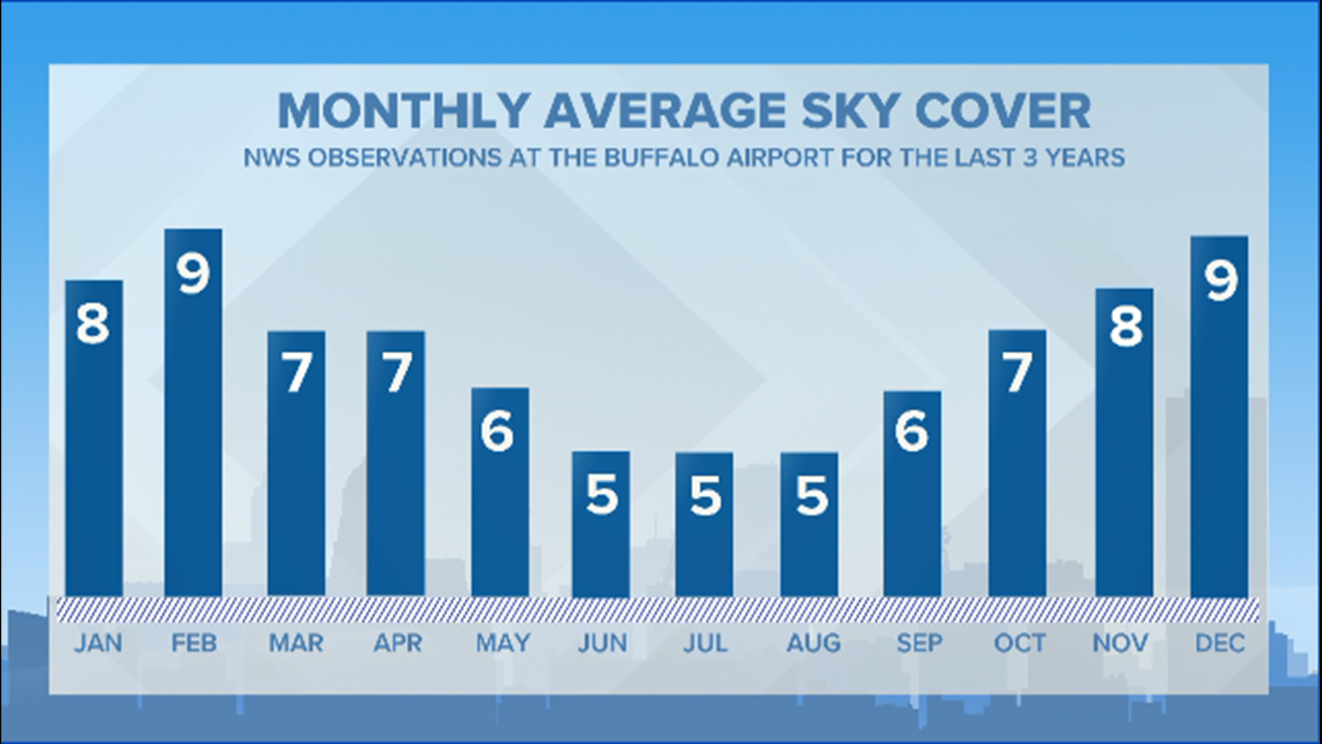 Understanding Partly Cloudy Weather Patterns Understanding Partly Cloudy Weather Patterns
