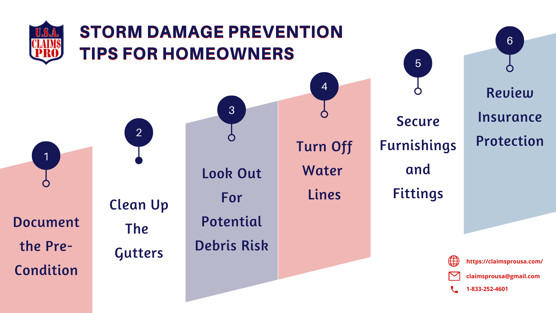 Understanding Susquehanna Valley Storm Damage: Prevention, Mitigation, And Response Understanding Susquehanna Valley Storm Damage: Prevention, Mitigation, And Response