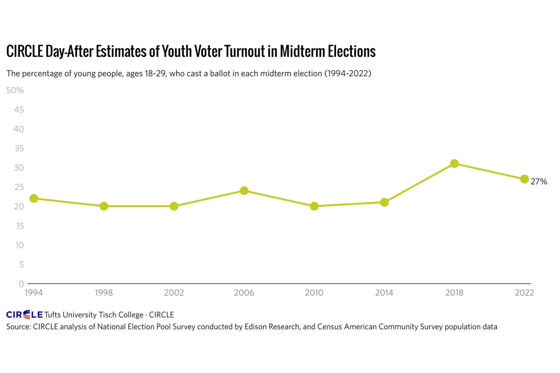 Understanding The 2024 Political Climate: Insights From Florida And Wisconsin Turnout Understanding The 2024 Political Climate: Insights From Florida And Wisconsin Turnout