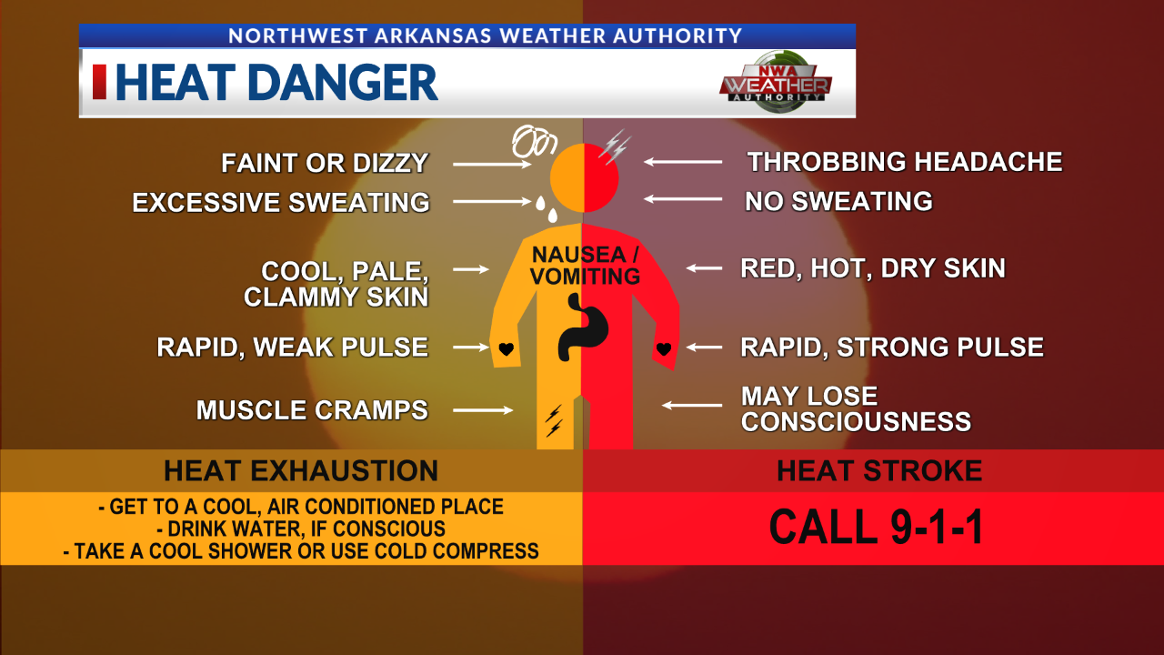 Understanding The Absence Of Excessive Heat Warnings In Weather Reports Understanding The Absence Of Excessive Heat Warnings In Weather Reports