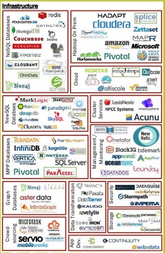 Understanding The BIG 100: Data From Big Rig ROCK Report 3.12 Understanding The BIG 100: Data From Big Rig ROCK Report 3.12