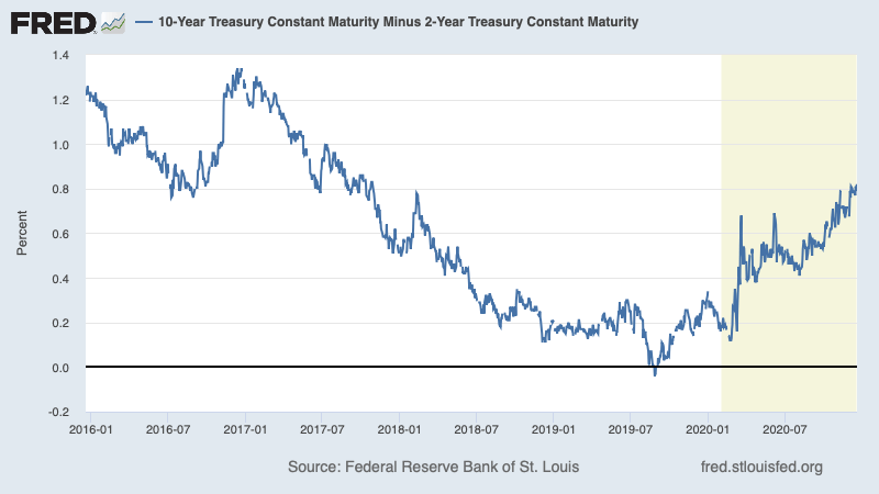 Understanding The Challenges: Japan's Steep Government Bond Yield Curve Understanding The Challenges: Japan's Steep Government Bond Yield Curve