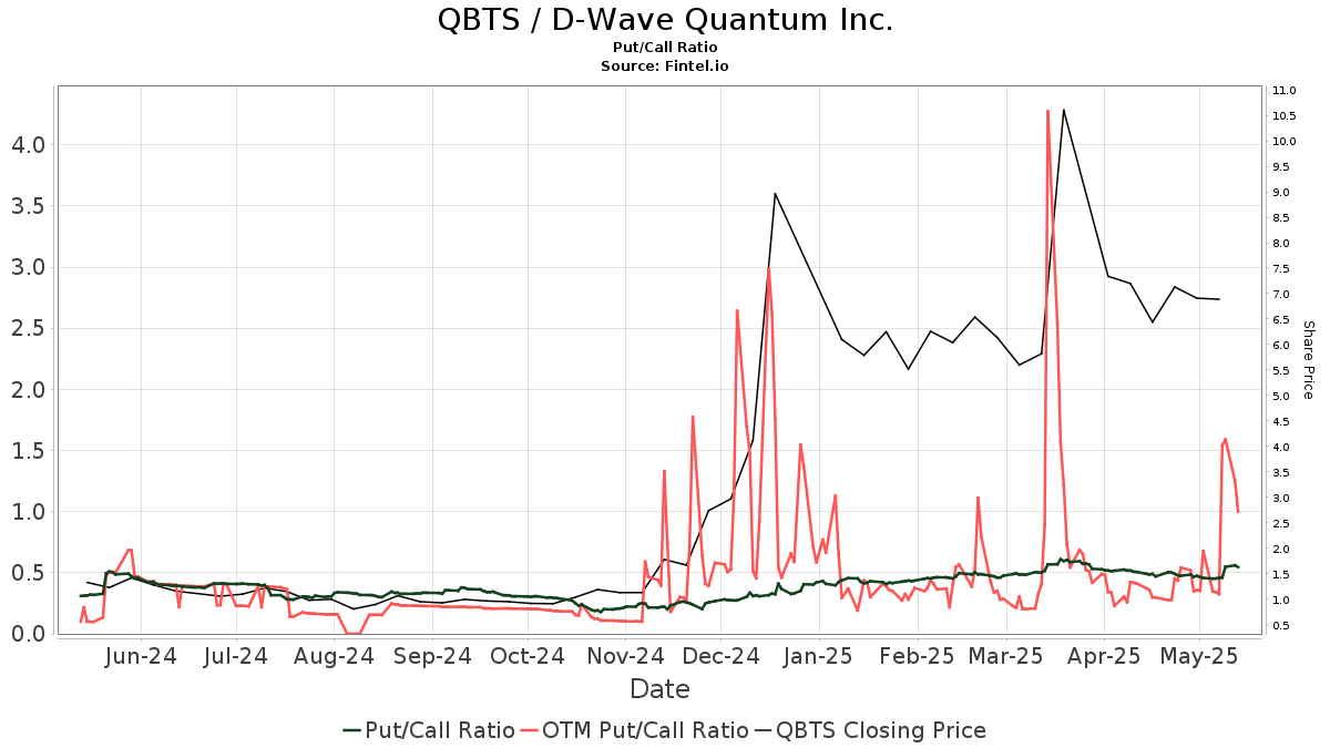 Understanding The D-Wave Quantum (QBTS) Stock Drop In 2025 Understanding The D-Wave Quantum (QBTS) Stock Drop In 2025