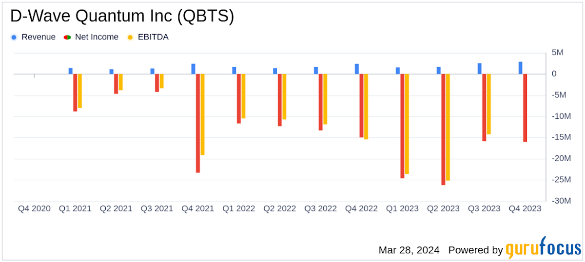 Understanding The D-Wave Quantum (QBTS) Stock Fall Following Valuation Criticism Understanding The D-Wave Quantum (QBTS) Stock Fall Following Valuation Criticism
