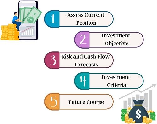 Understanding The Dragon's Den Investment Process: From Application To Deal Understanding The Dragon's Den Investment Process: From Application To Deal