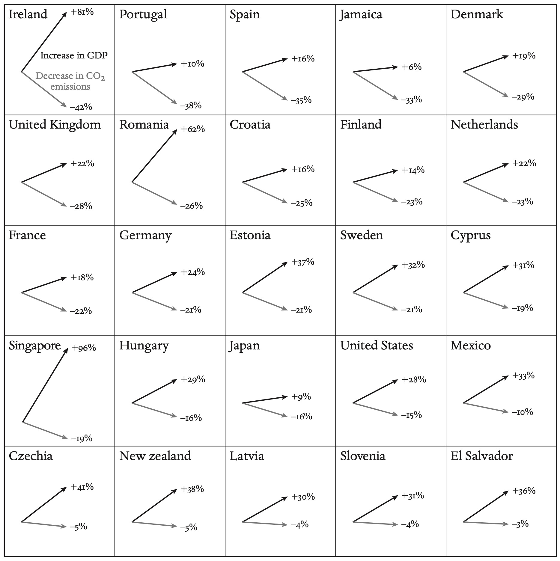 Understanding The Great Decoupling: A Comprehensive Guide Understanding The Great Decoupling: A Comprehensive Guide