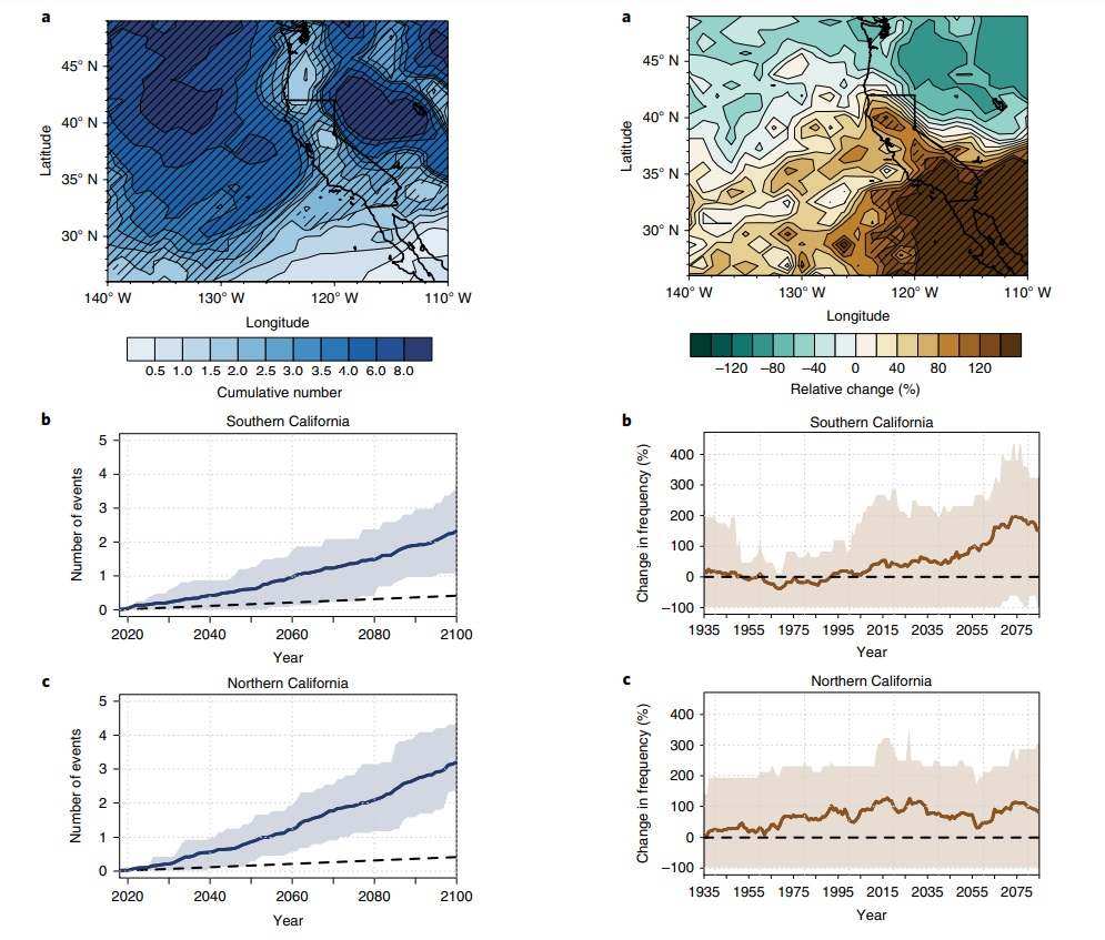 Understanding The Impacts Of Dangerous Climate Whiplash On Global Cities