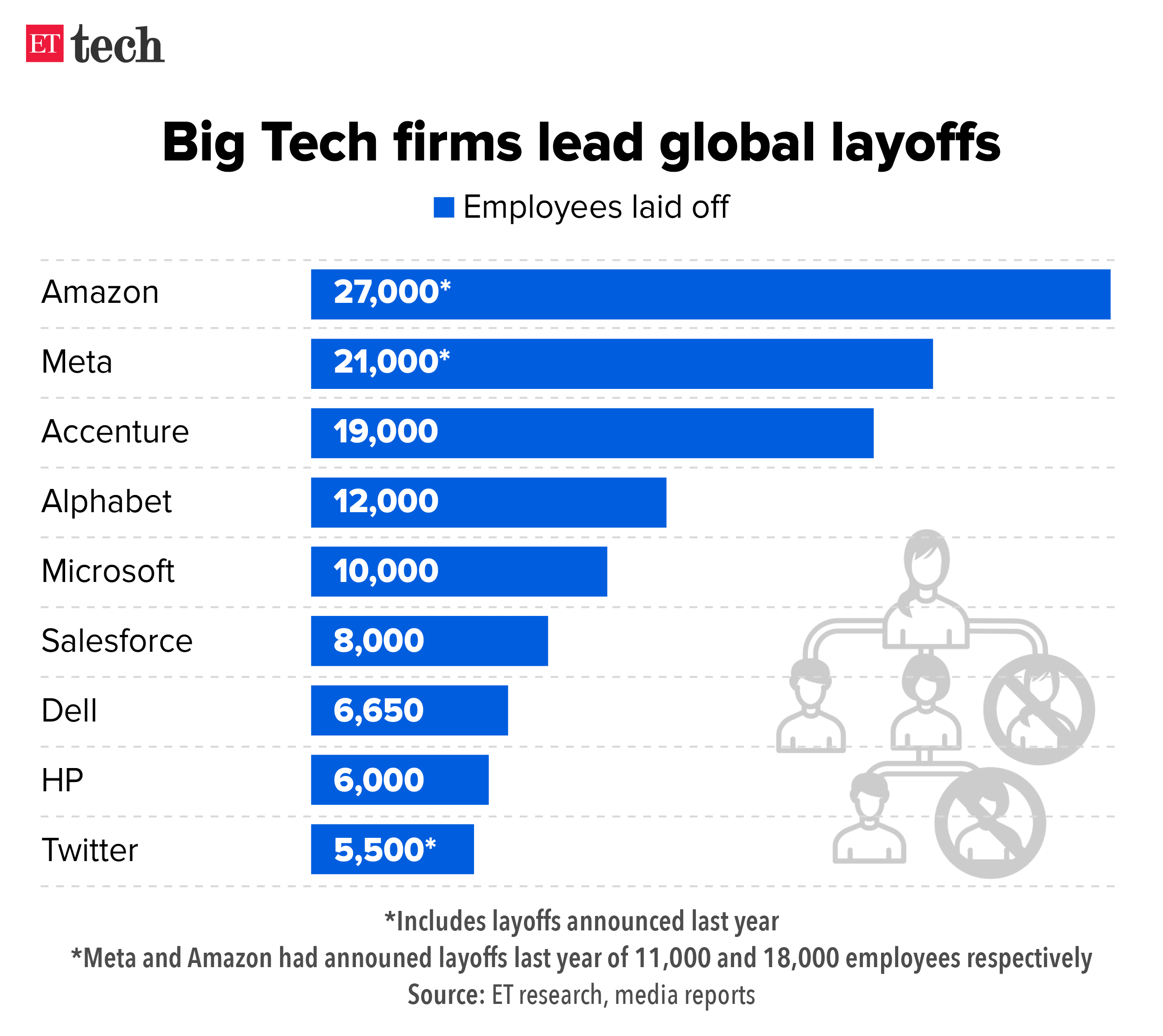 Understanding The Microsoft Layoffs: Implications For Workers And The Market Understanding The Microsoft Layoffs: Implications For Workers And The Market