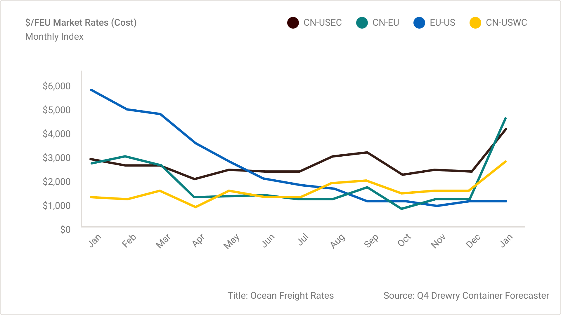 Understanding The Oil Market: Price Trends And News (April 23, 2024) Understanding The Oil Market: Price Trends And News (April 23, 2024)