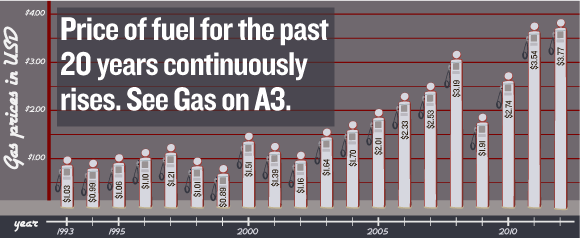 Understanding The Recent 20-Cent Gas Price Increase Understanding The Recent 20-Cent Gas Price Increase