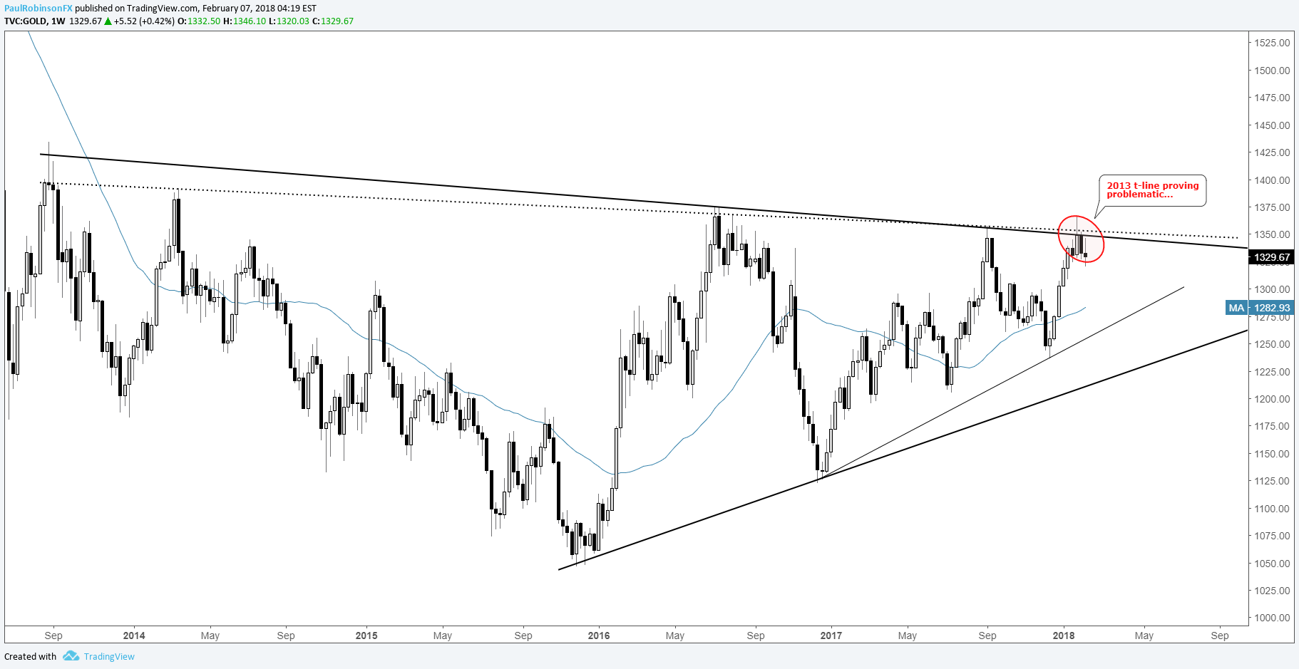 Understanding The Recent Gold Price Decline: Two Weekly Losses In 2025 Understanding The Recent Gold Price Decline: Two Weekly Losses In 2025