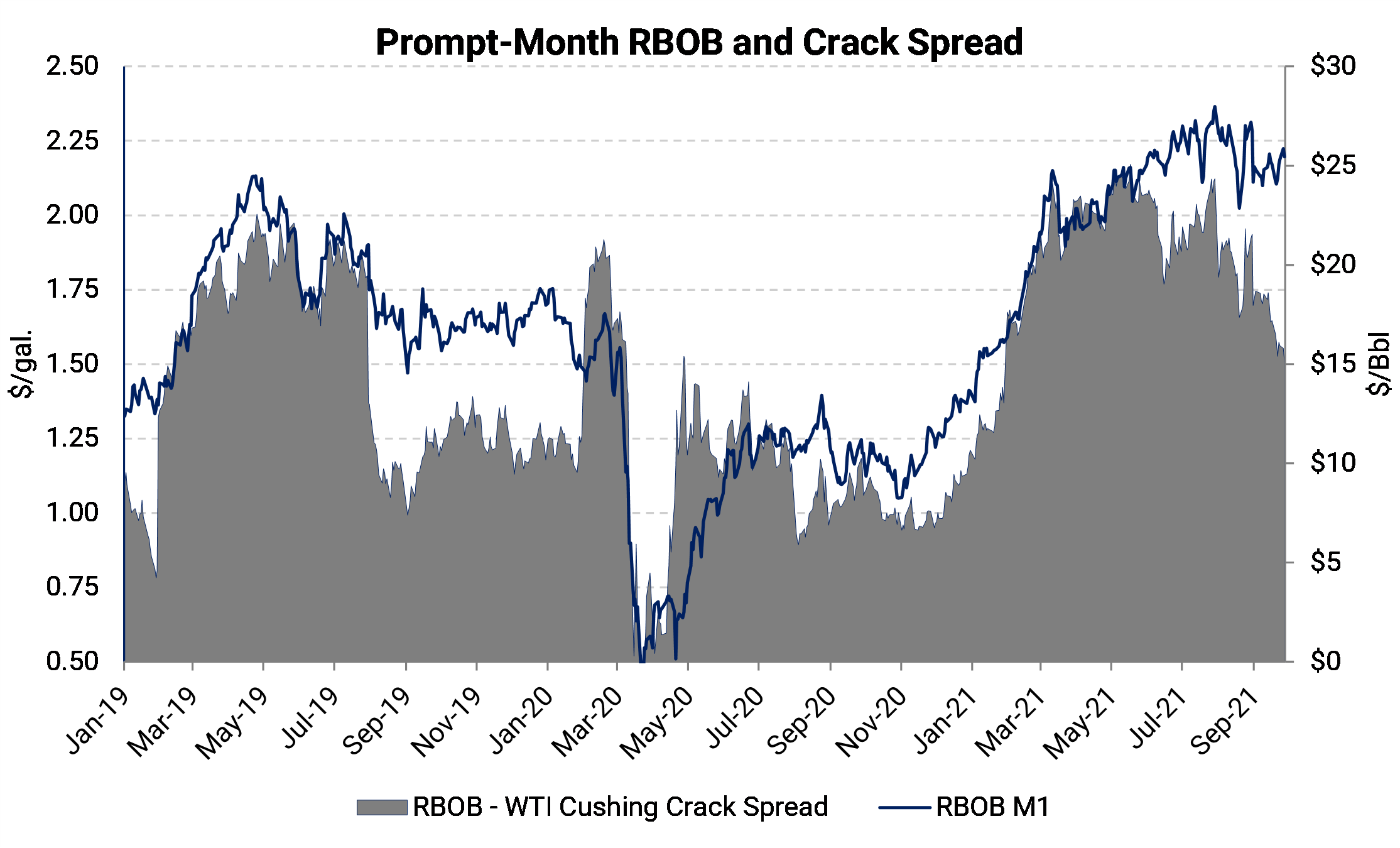 Understanding The Recent Increase In Gasoline Prices In The Mid-Hudson Valley Understanding The Recent Increase In Gasoline Prices In The Mid-Hudson Valley