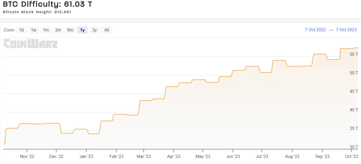 Understanding The Recent Surge In Bitcoin Mining Activity Understanding The Recent Surge In Bitcoin Mining Activity