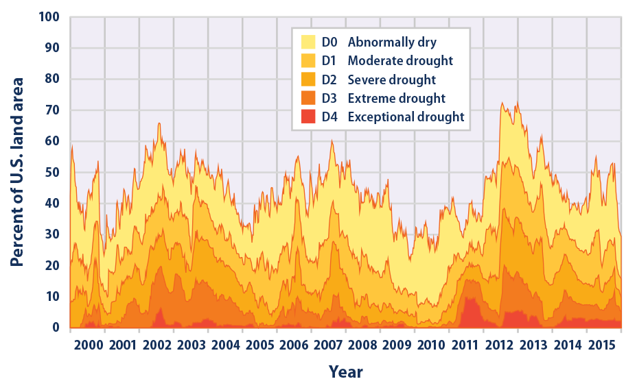Understanding The Rise In Rainfall: Climate Change In Western Massachusetts Understanding The Rise In Rainfall: Climate Change In Western Massachusetts
