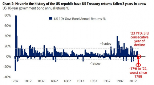 Understanding The Unfolding Bond Market Crisis Understanding The Unfolding Bond Market Crisis
