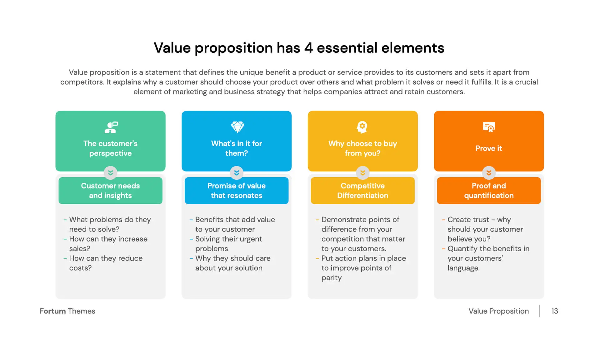 Understanding The Value Proposition Of Middle Managers: Benefits For Companies And Staff Understanding The Value Proposition Of Middle Managers: Benefits For Companies And Staff