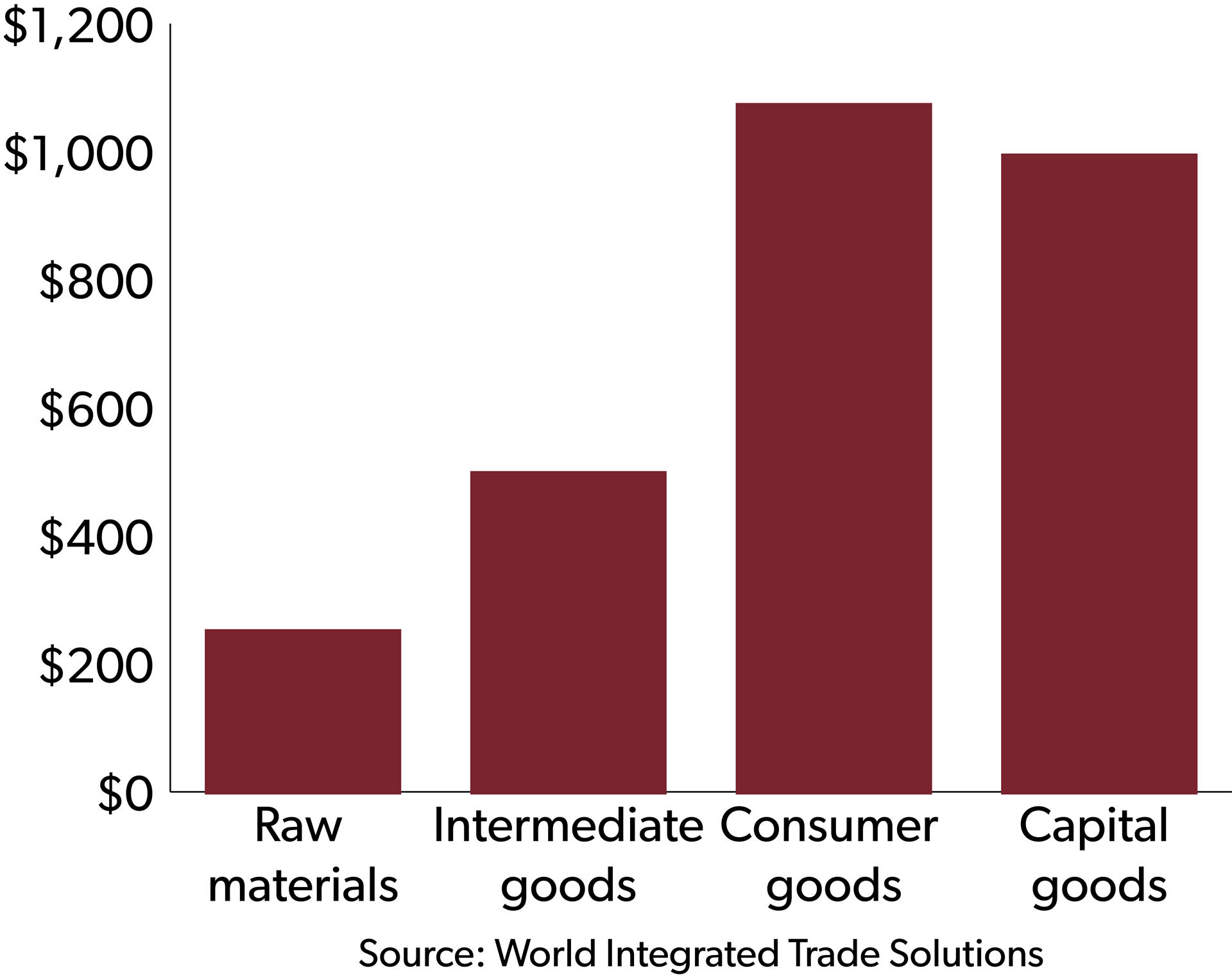 Understanding Trump's 10% Tariff: Baseline And Conditions For Deviation Understanding Trump's 10% Tariff: Baseline And Conditions For Deviation