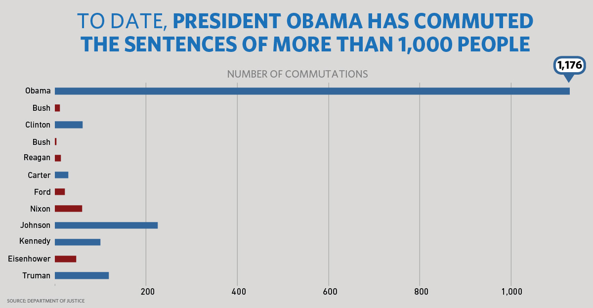 Unprecedented Clemency: Analyzing Presidential Pardons Under Trump Unprecedented Clemency: Analyzing Presidential Pardons Under Trump