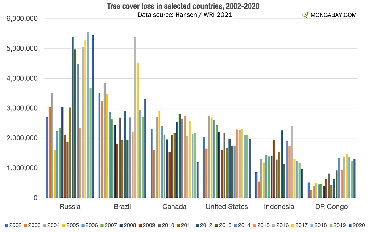 Unprecedented Global Forest Loss: The Impact Of Wildfires Unprecedented Global Forest Loss: The Impact Of Wildfires