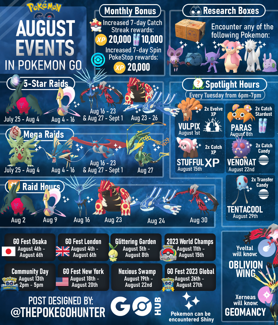 Upcoming Pokemon Go Events: May 2025 Community Days, Raids & Spotlight Hours Upcoming Pokemon Go Events: May 2025 Community Days, Raids & Spotlight Hours