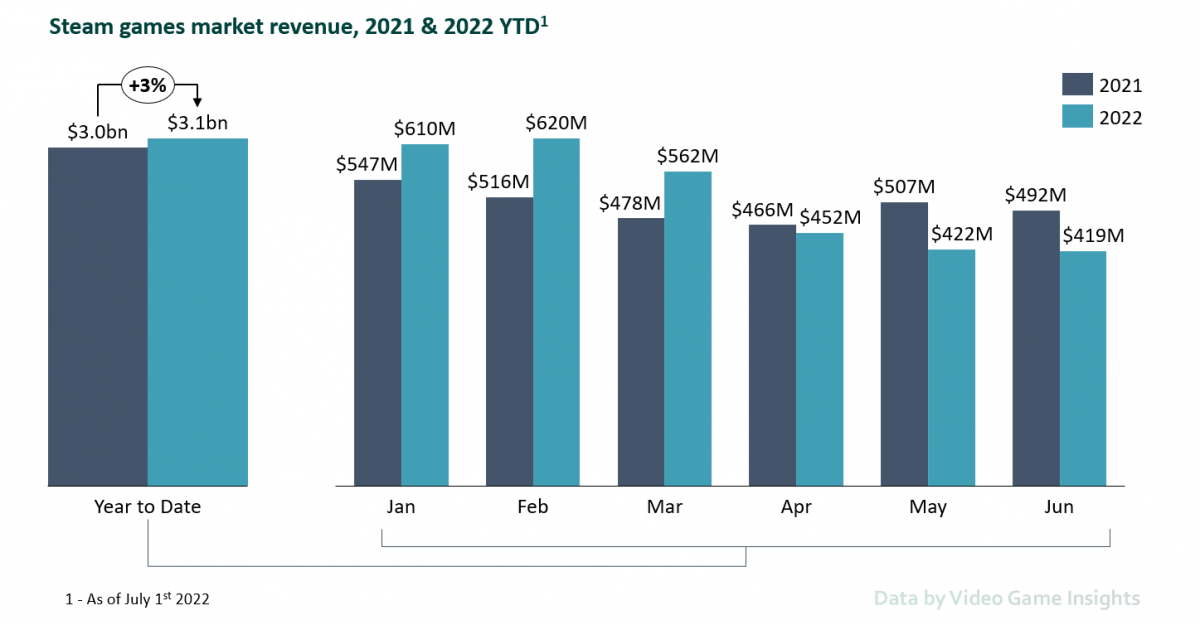 Upcoming Steam Sales 2025: A Comprehensive Overview Upcoming Steam Sales 2025: A Comprehensive Overview