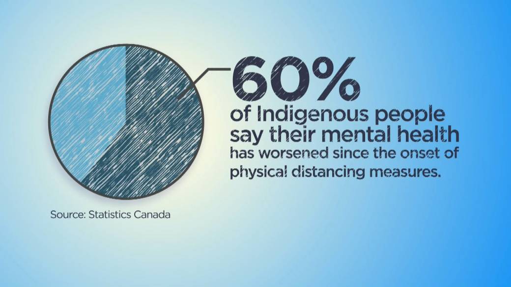 Urgent Action Needed: A Global Perspective On Improving Youth Mental Health In Canada Urgent Action Needed: A Global Perspective On Improving Youth Mental Health In Canada
