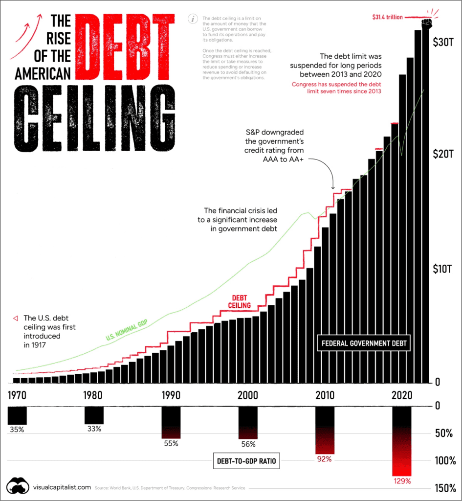 US Debt Limit Could Expire In August, Says Treasury's Scott Bessent US Debt Limit Could Expire In August, Says Treasury's Scott Bessent