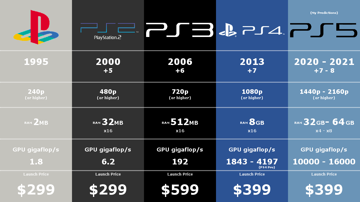 US Market Share: PS5 Vs Xbox Series X|S Sales Data Analyzed US Market Share: PS5 Vs Xbox Series X|S Sales Data Analyzed