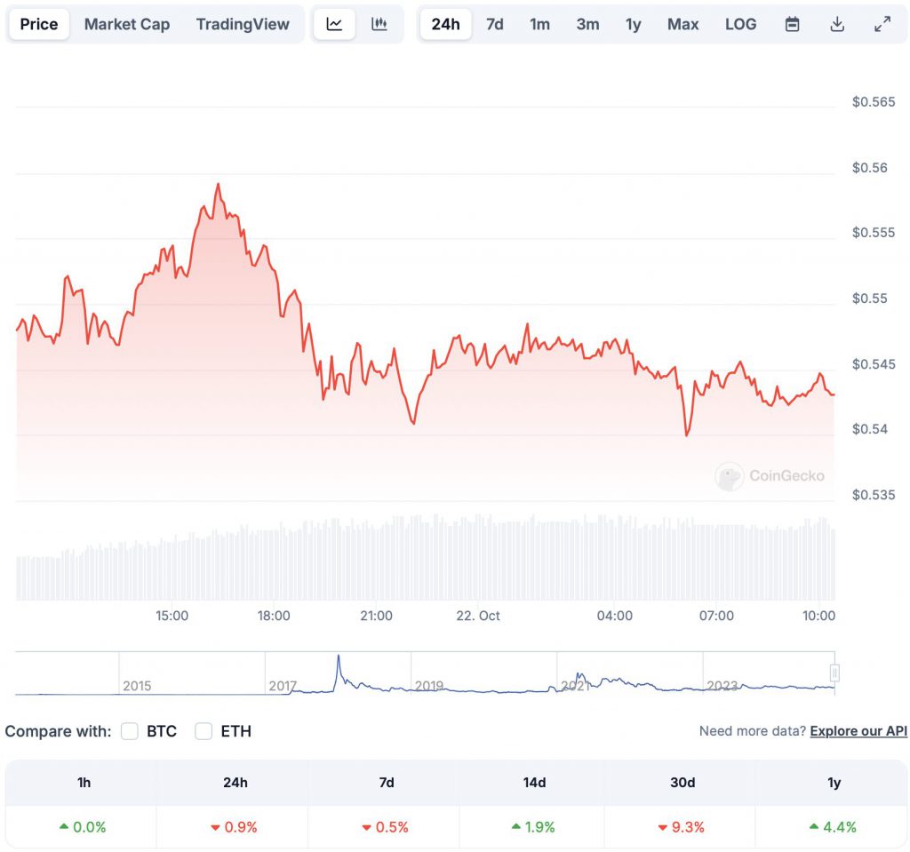US President's Post On Trump And Ripple Sends XRP Soaring US President's Post On Trump And Ripple Sends XRP Soaring