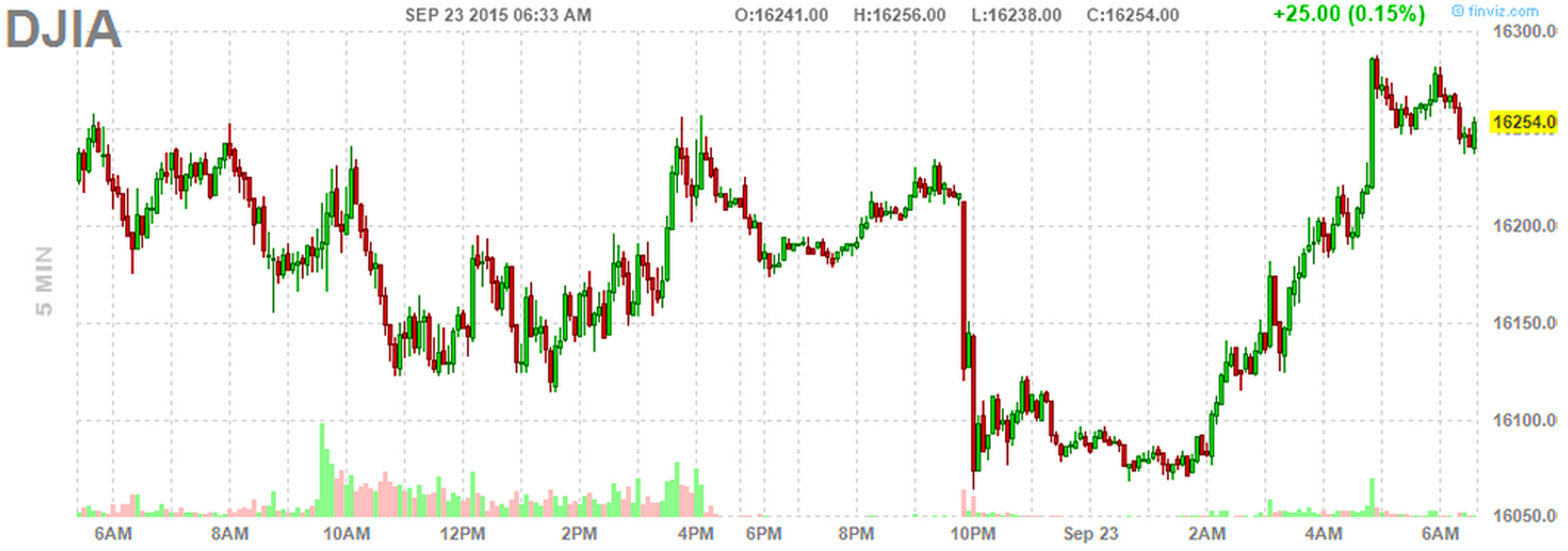 US Stock Futures Surge: Trump's Powell Remarks Boost Markets US Stock Futures Surge: Trump's Powell Remarks Boost Markets