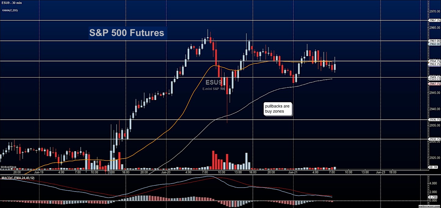 US Stock Market: Futures Jump After Trump's Powell Assurance US Stock Market: Futures Jump After Trump's Powell Assurance