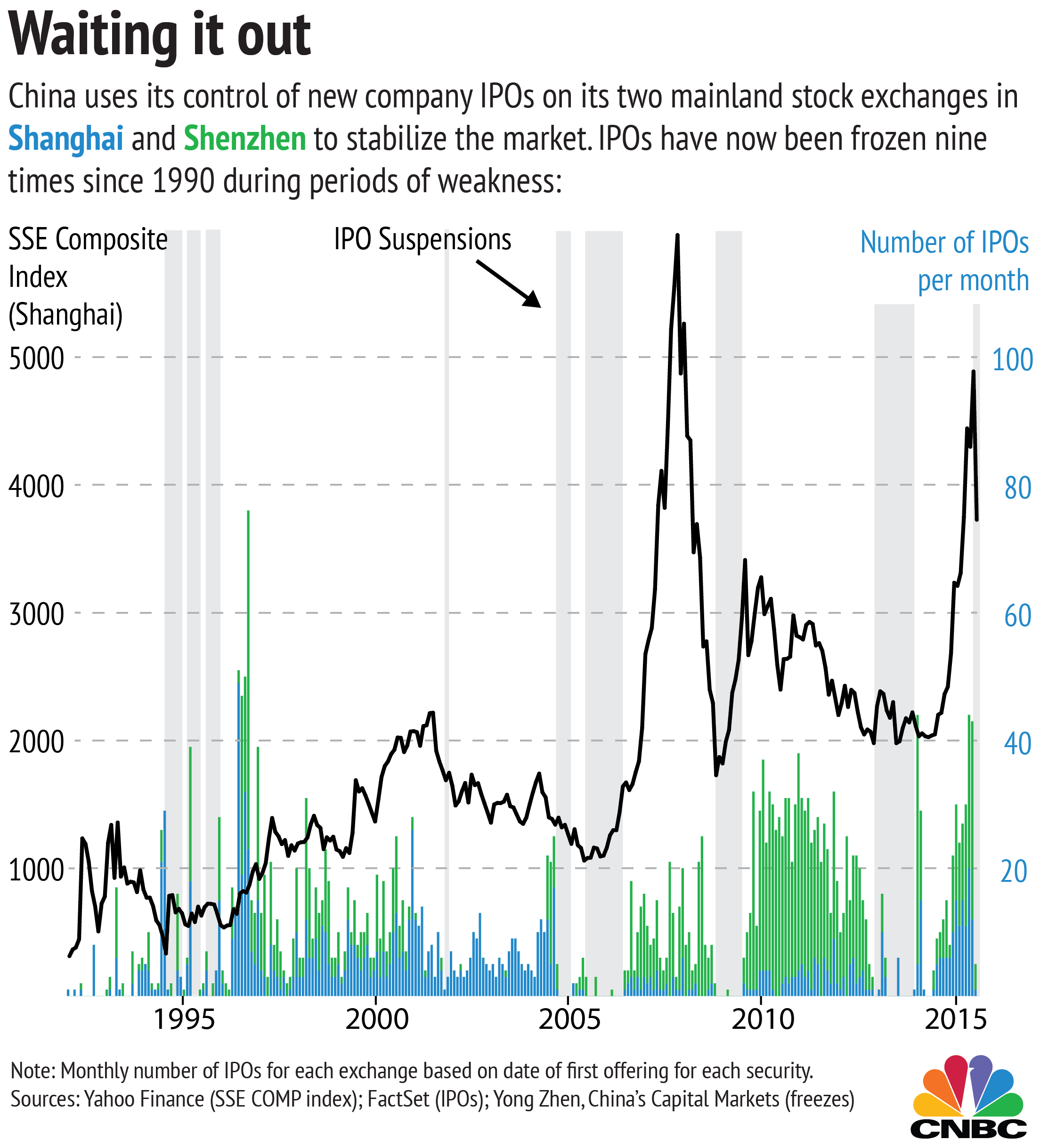 US Tech IPO Freeze: Tariffs Chill Investor Sentiment US Tech IPO Freeze: Tariffs Chill Investor Sentiment