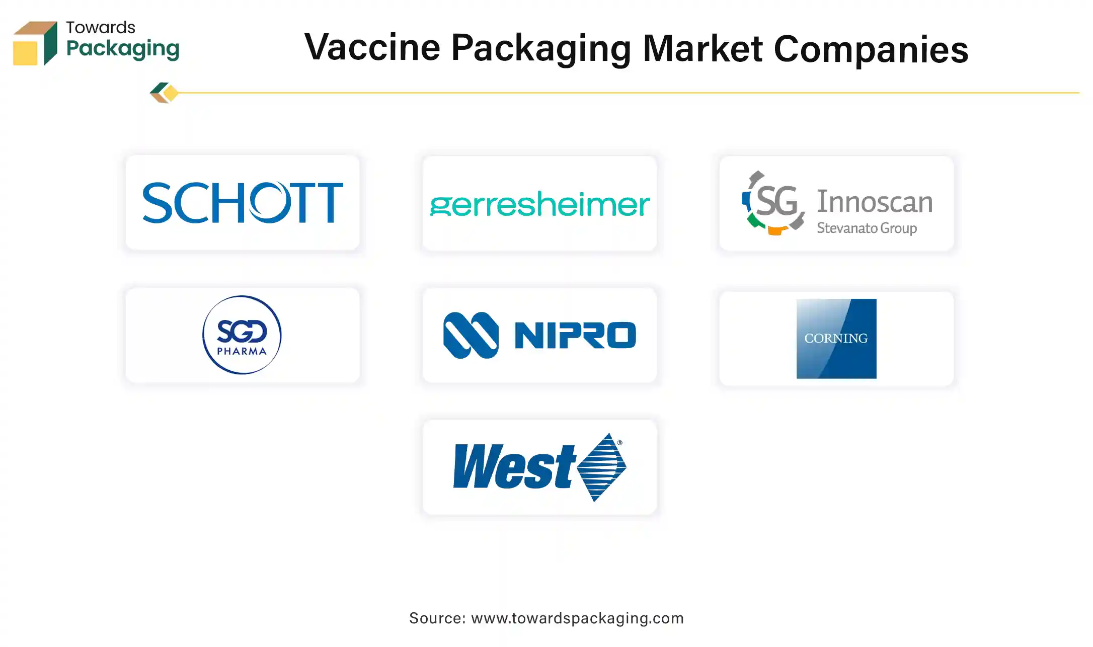 Vaccine Packaging Market: A Rapidly Expanding Industry Vaccine Packaging Market: A Rapidly Expanding Industry