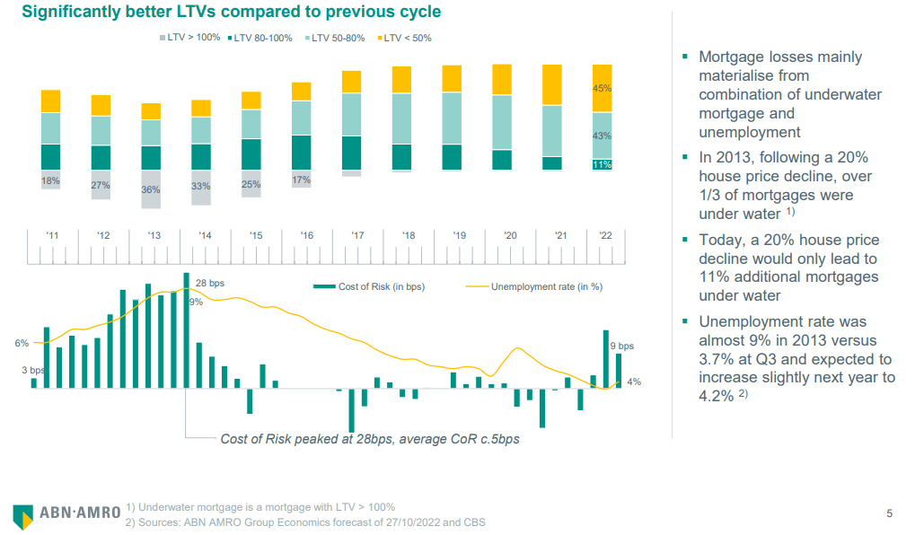 Voedselexport VS Daalt: ABN AMRO Analyseert Impact Heffingen Voedselexport VS Daalt: ABN AMRO Analyseert Impact Heffingen