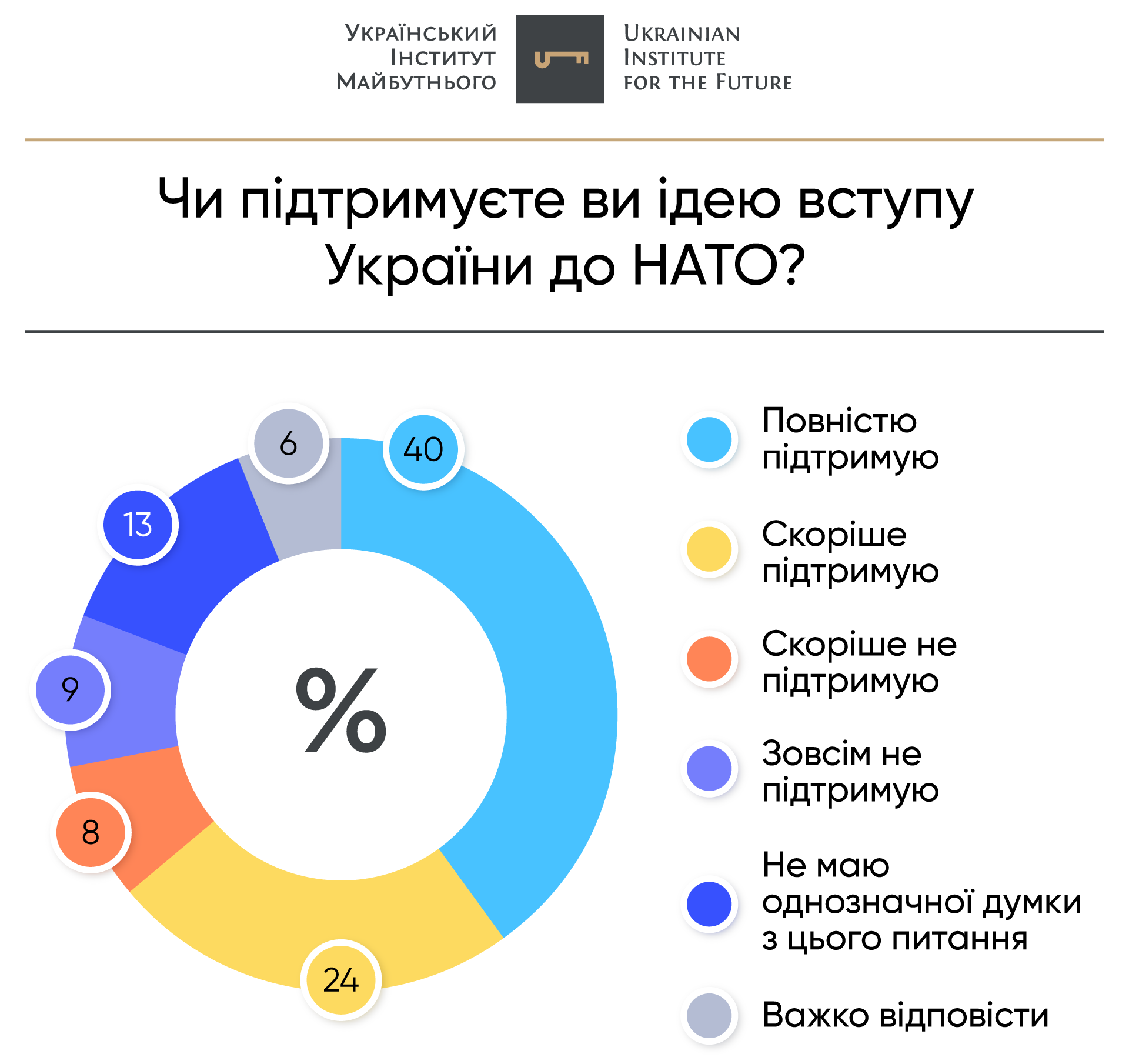 Вступ України До НАТО: Останні Заяви Єврокомісара Вступ України До НАТО: Останні Заяви Єврокомісара