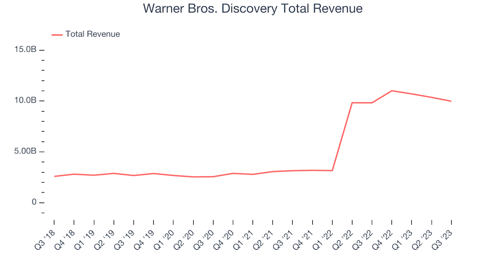 Warner Bros. Discovery Faces $1.1 Billion Advertising Loss Without NBA Warner Bros. Discovery Faces $1.1 Billion Advertising Loss Without NBA