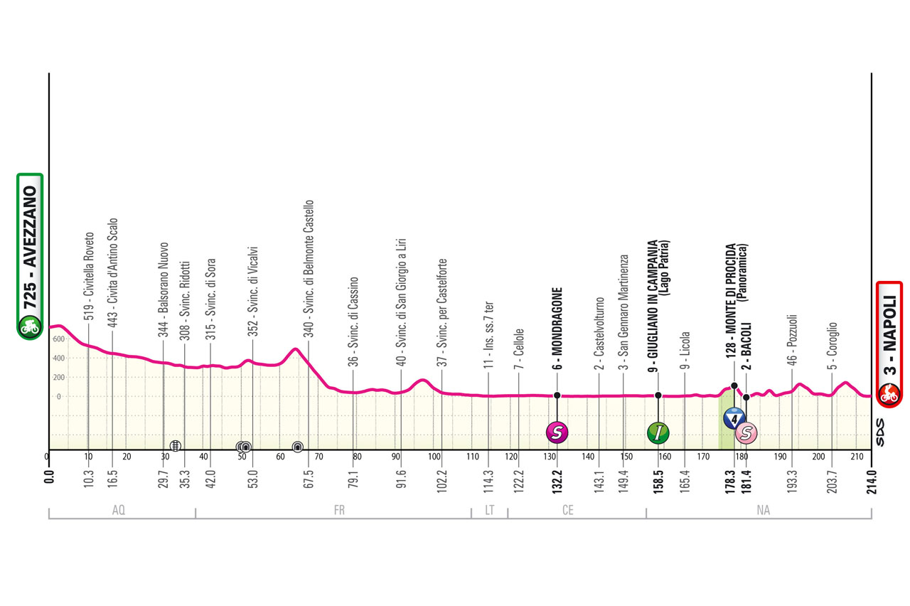 Watch The Giro D'Italia Online: Free Streaming Guide 2024 Watch The Giro D'Italia Online: Free Streaming Guide 2024