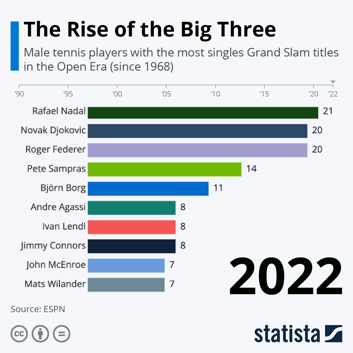 WBD's Grand Slam Tennis Coverage: Plans Unveiled WBD's Grand Slam Tennis Coverage: Plans Unveiled