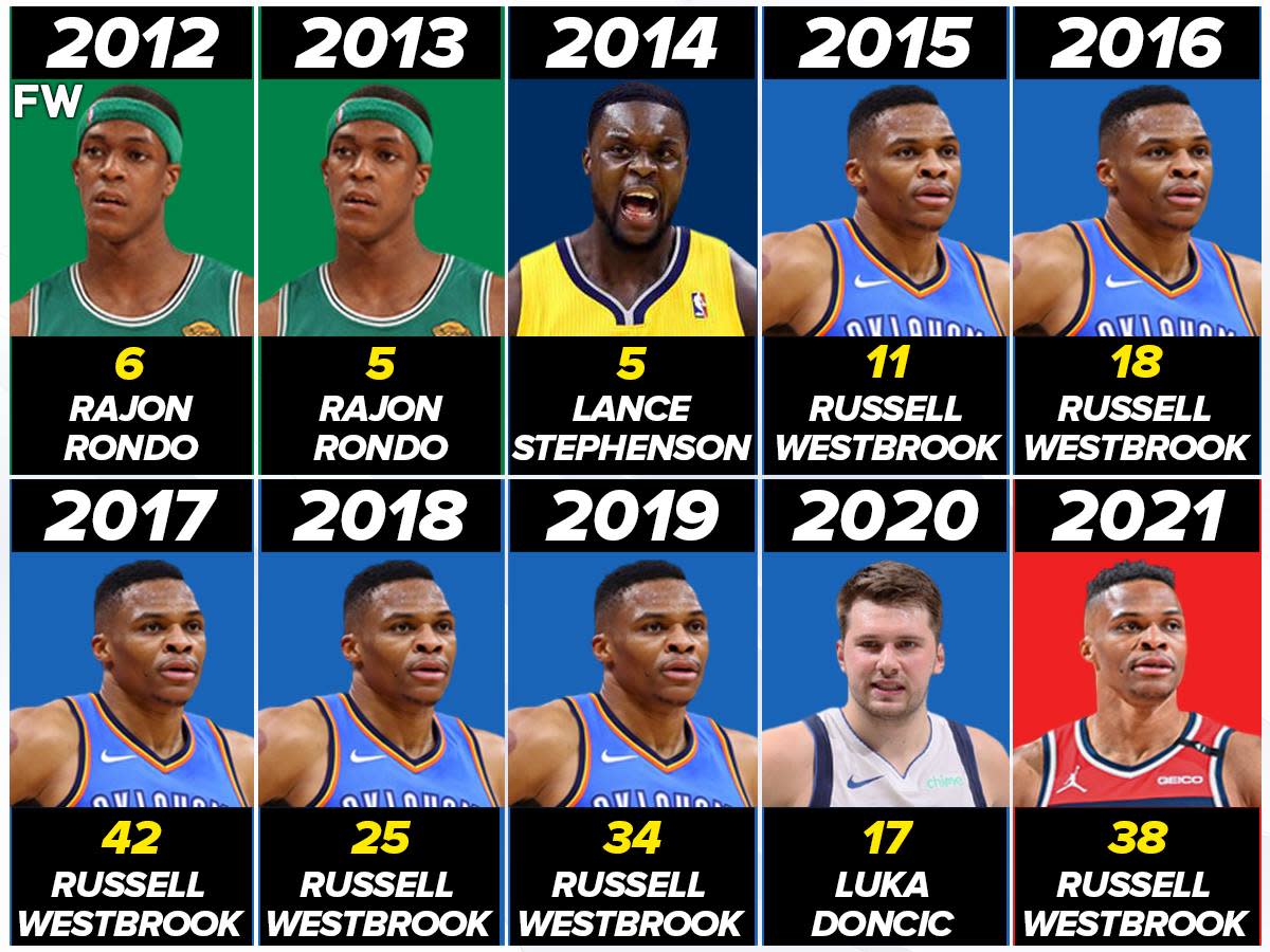 Westbrook Triple-double : Un Atout Majeur Pour Malone Et Denver ? Westbrook Triple-double : Un Atout Majeur Pour Malone Et Denver ?