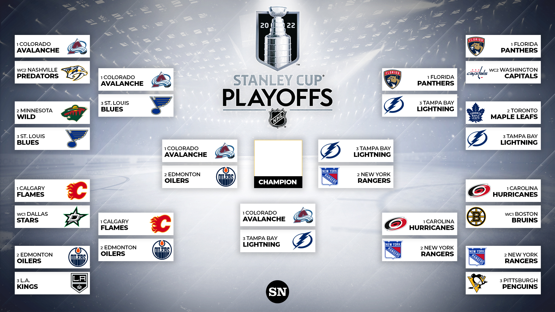 Western Conference Wild Card Battle: NHL Playoff Standings Analysis Western Conference Wild Card Battle: NHL Playoff Standings Analysis
