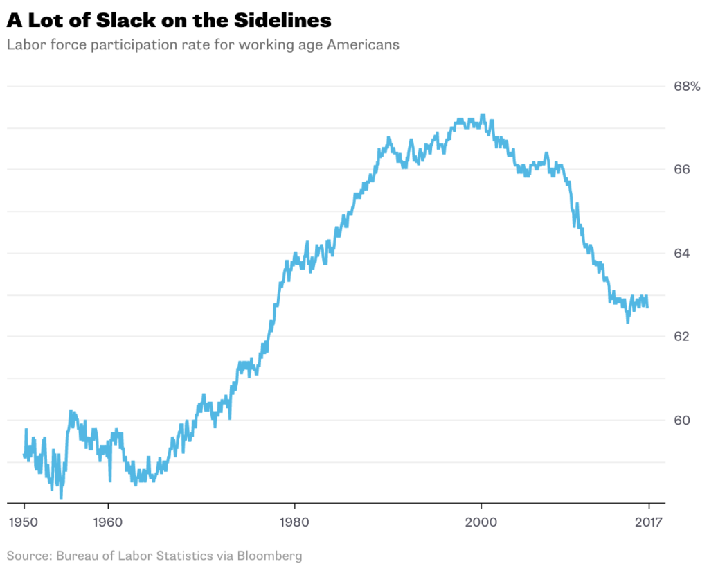 What If Your Salary Is Too High For Today's Job Market?  Navigating A Challenging Job Search