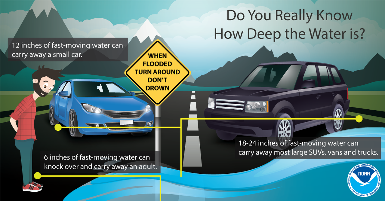 What Is A Flash Flood? Understanding Flood Warnings And Alerts What Is A Flash Flood? Understanding Flood Warnings And Alerts
