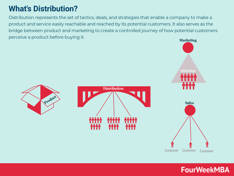 What Is The Great Decoupling? A Definition And Explanation What Is The Great Decoupling? A Definition And Explanation