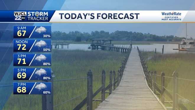 When Will It Rain? Precise Timing And Predictions When Will It Rain? Precise Timing And Predictions