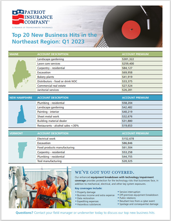 Where To Invest: Mapping The Country's Top New Business Locations Where To Invest: Mapping The Country's Top New Business Locations