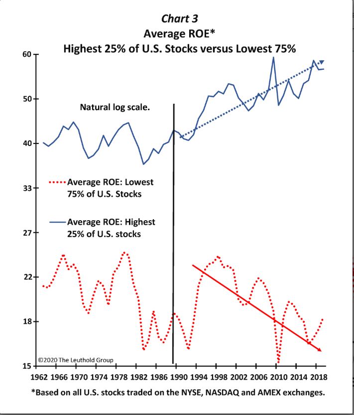 Why Current Stock Market Valuations Shouldn't Deter Investors: BofA's View